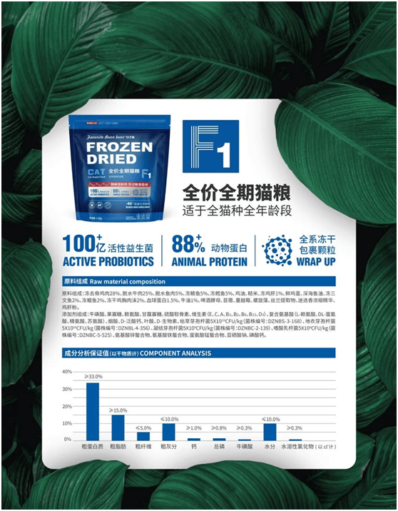 食品品牌上新不断上心永远麻将胡了游戏豆子熊宠物(图4)