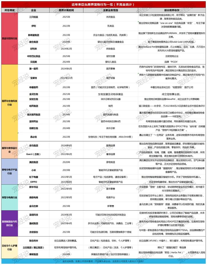 粮！三只松鼠靠什么重返宠物食品赛道PG麻将胡了2零食巨头盯上毛孩子口(图2)