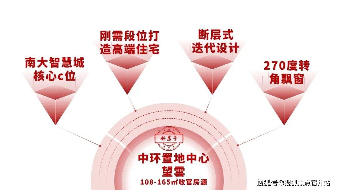 中心 - 环境户型价格地址楼盘详情配套电话交房时间配套电话交房时间麻将胡了免费试玩中環置地中心·望雲 (售楼处) 首页 - 望雲销售(图12)