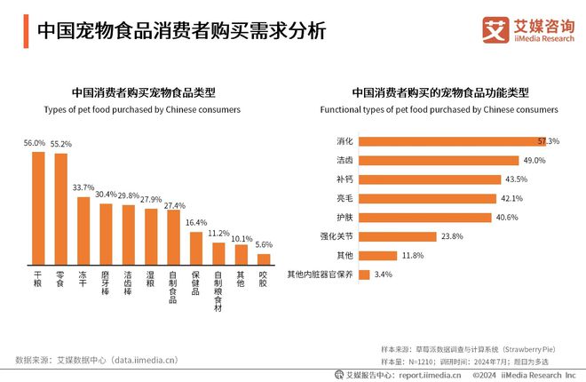 健品十大品牌：麦德氏、卫仕、红狗位列前三PG电子麻将胡了22025年中国宠物保(图2)