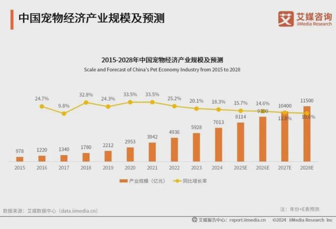 大品牌：麦富迪、皇家、疯狂小狗位列前三麻
