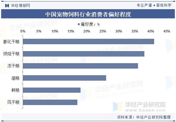 业发展前景展望精准营养配方技术将成为重点「图」PG麻将胡了网站入口2024年中国宠物饲料行(图6)