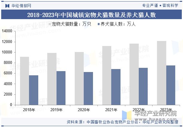 业发展前景展望精准营养配方技术将成为重点「图」PG麻将胡了网站入口2024年中国宠物饲料行(图9)