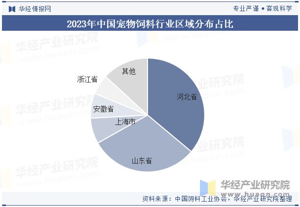 业发展前景展望精准营养配方技术将成为重点「图」PG麻将胡了网站入口2024年中国宠物饲料行(图5)