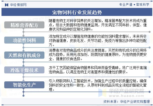 业发展前景展望精准营养配方技术将成为重点「图」PG麻将胡了网站入口2024年中国宠物饲料行(图8)