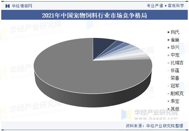 业发展前景展望精准营养配方技术将成为重点「图」PG麻将胡了网站入口2024年中国宠物饲料行(图2)