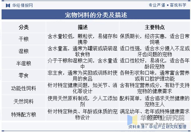 业发展前景展望精准营养配方技术将成为重点「图」PG麻将胡了网站入口2024年中国宠物饲料行(图10)