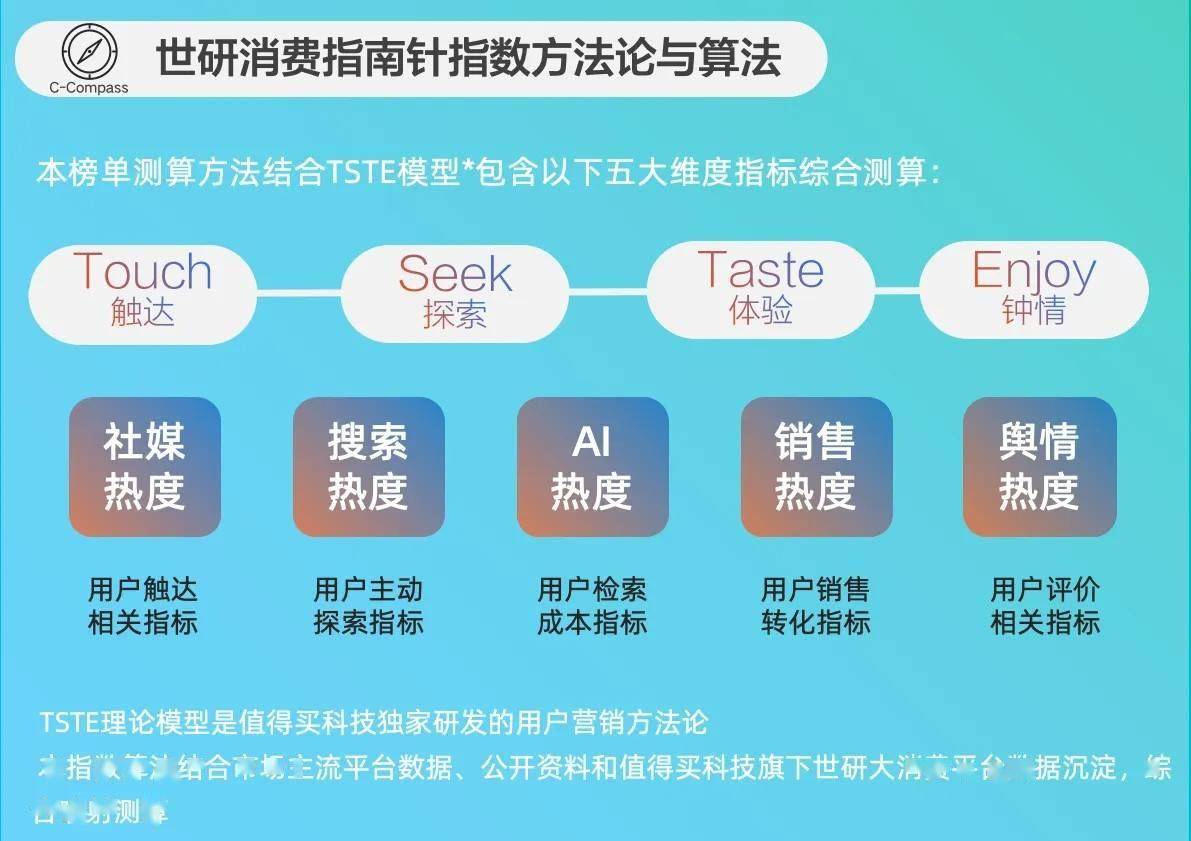 火润燥|世研消费指数品牌榜Vol69麻将胡了网址宠食升级新风尚清凉零食降(图1) 火润燥|世研消费指数品牌榜Vol69麻将胡了网址宠食升级新风尚清凉零食降(图1)