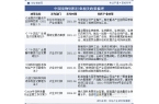 业发展前景展望精准营养配方技术将成为重点