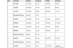 ：从代工到自主品牌年营收超过50亿元麻将